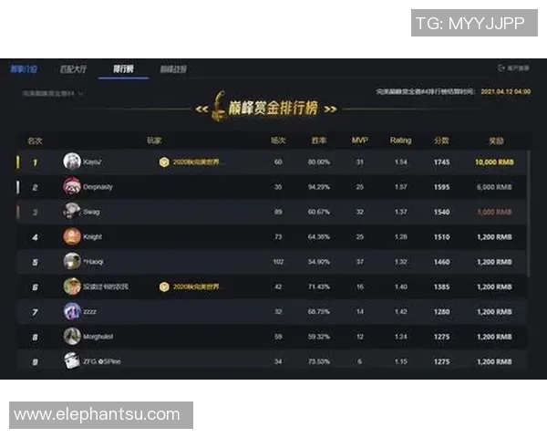 CSGO节奏排行榜揭晓BLG荣登第十名引发热议