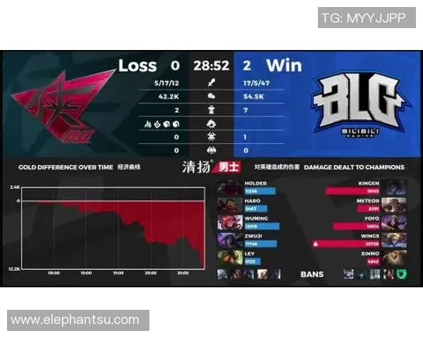 DOTA2巨献：深入解析BLG战队的游戏意识与战略布局